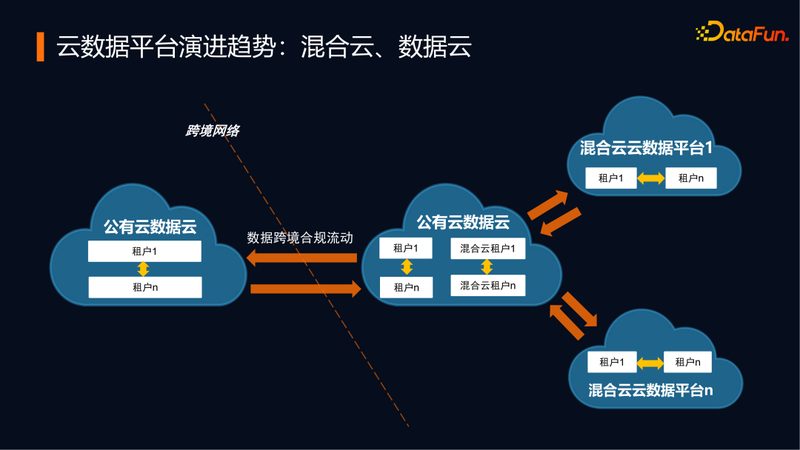 数据治理平台标准规范：构建企业数据治理体系的基石